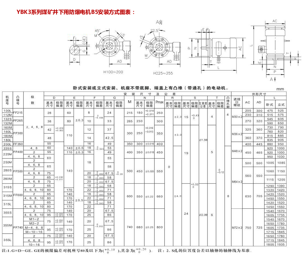 YBK3防爆电机B5安装示意图