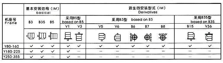 西玛YBK3防爆电机安装方式示意图